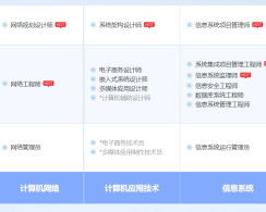 泗阳软考系统规划与管理师认证培训课程